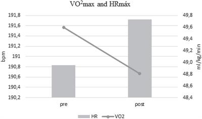 COVID-19-Related Restrictions and Quarantine COVID-19: Effects on Cardiovascular and <mark class="highlighted">Yo-Yo Test</mark> Performance in Professional Soccer Players
